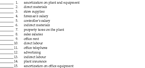 Indicate whether each of the following costs is an Inventoriable cost (I) or a Period cost (P):
