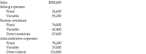 The following information was taken from the records of the Gallon Company for the year ended December 31, 20X4. There were no beginning or ending inventories. Prepare an income statement for the year ended December 31, 20X4 using both the absorption approach and the contribution approach.
