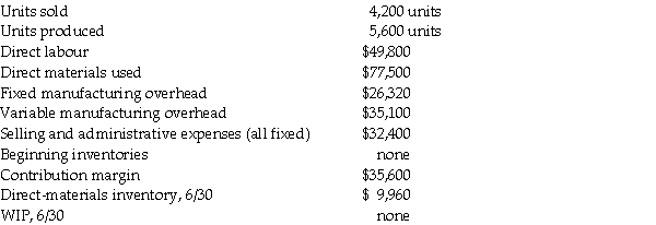 Ginsberg Limited has provided the following information for the year ended April 30, 20X1. Required: a. What is the ending finished-goods inventory cost under variable costing? b. What is the ending finished-goods inventory cost under absorption costing?