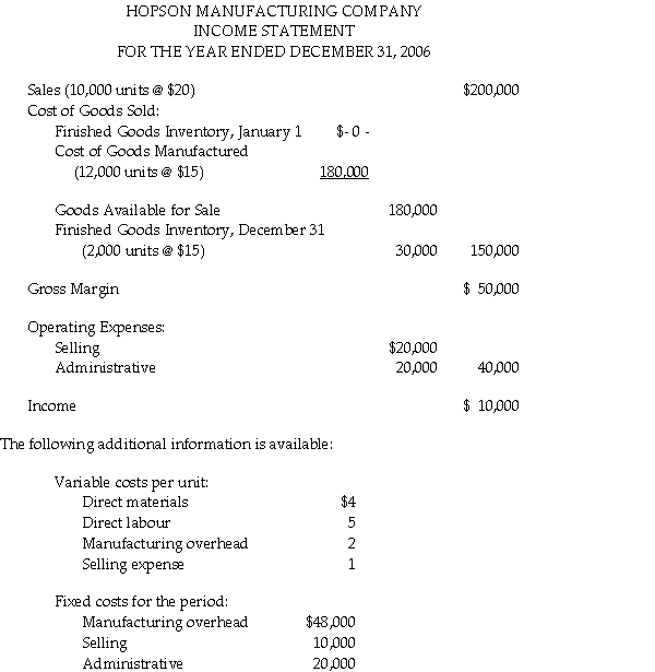 Hopson Manufacturing uses an actual cost system for product costing. The company's income statement for 2006 is presented below: a. When absorption costing was used, how much fixed manufacturing overhead was deferred in finished goods inventory? b. Recast the income statement for 2006 using variable costing. c. Reconcile variable costing income and absorption costing income.