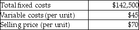 <strong>The following information is for Lyceum, Ltd.: If management has a targeted net income of $21,000 (ignore income taxes), then the number of units which must be sold is</strong> A) 2,036. B) 2,336. C) 6,540. D) 5,700.
