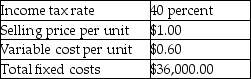 <strong>Hampton Company, a producer of computer disks, has the following information: How many units must be sold to obtain a targeted after-tax income of $6,000?</strong> A) 115,000 B) 42,000 C) 90,000 D) 105,000