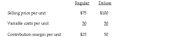 The Orton Company produces two types of food processors. Information about the two products for 2006 is as follows: The company expects fixed costs to be $150,000 in 2006. The firm expects 80% of its sales (in units) to be Regular model food processors. a. Determine the break-even point in units. b. Determine sales in units of Regular and Deluxe models necessary to generate a before-tax profit of $90,000. c. Determine sales in units of Regular and Deluxe models necessary to generate an after-tax profit of $90,000 if the tax rate is 40 percent.