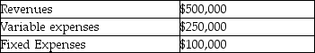 <strong>Use the following information of the Toro division of Hondo Corporation to answer the next question(s): Total divisional assets are $800,000. The firm's minimum required rate of return is 10%. Decentralization is most successful when</strong> A) segment autonomy does not exist. B) established in nonprofit organizations. C) there is frequent transferring of products between segments. D) an organization's segments are relatively independent of one another.