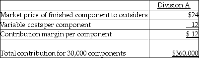 <strong>Good, Inc.'s records reveal the following: The variable cost of Division B will be incurred whether it buys from Division A or from an outside supplier. If Division A is NOT at full capacity, the lowest price at which it would be willing to sell to Division B would be</strong> A) $24. B) $18. C) $12. D) $38.