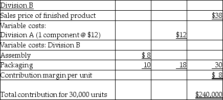 <strong>Good, Inc.'s records reveal the following: The variable cost of Division B will be incurred whether it buys from Division A or from an outside supplier. If Division A is NOT at full capacity, the lowest price at which it would be willing to sell to Division B would be</strong> A) $24. B) $18. C) $12. D) $38.