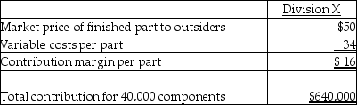 <strong>Buchmiller Company's records reveal the following: The variable costs of Division Y will be incurred whether it buys from Division X or from an outside supplier. If Division X wants to transfer the parts to Division Y for $54, the manager of Division Y would</strong> A) not want to buy from Division X, as the same product could be purchased at the market price of $50. B) buy from Division X, as this would be in the best interest of the company as a whole. C) buy the part from Division X as long as Division X could supply a large enough quantity to make it profitable to Division Y. D) probably ask Division X's manager to split the difference between the $54 and the market price of $50 to arrive at a transfer price of $52.