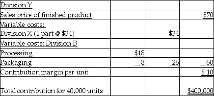 <strong>Buchmiller Company's records reveal the following: The variable costs of Division Y will be incurred whether it buys from Division X or from an outside supplier. If Division X wants to transfer the parts to Division Y for $54, the manager of Division Y would</strong> A) not want to buy from Division X, as the same product could be purchased at the market price of $50. B) buy from Division X, as this would be in the best interest of the company as a whole. C) buy the part from Division X as long as Division X could supply a large enough quantity to make it profitable to Division Y. D) probably ask Division X's manager to split the difference between the $54 and the market price of $50 to arrive at a transfer price of $52.