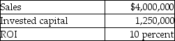<strong>The following information is available for the Berger Company: What is the Net income?</strong> A) $2,750,000 B) $1,250,000 C) $125,000 D) $400,000