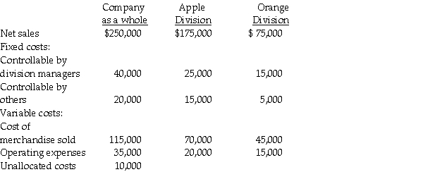 The following information is available for Vegetable Company and its two divisions, Carrots and Celery: Required: a. Compute the contribution margin for the Carrots Division. b. Compute the contribution controllable by the manager of the Celery Division. c. Compute the contribution by segment for the Celery Division. d. Compute the income before income taxes for the Vegetable Company.