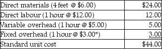 <strong>Use the following information to answer the next question(s): The standard cost sheet for one of the Vitton Company's products is presented below. *Rate based on expected activity of 12,000 hours The following results for last year were recorded. The materials price variance is</strong> A) $7,800 unfavourable. B) $7,800 favourable. C) $8,400 unfavourable. D) $8,400 favourable.