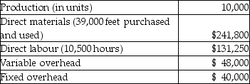 <strong>Use the following information to answer the next question(s): The standard cost sheet for one of the Vitton Company's products is presented below. *Rate based on expected activity of 12,000 hours The following results for last year were recorded. The materials price variance is</strong> A) $7,800 unfavourable. B) $7,800 favourable. C) $8,400 unfavourable. D) $8,400 favourable.