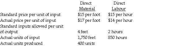 Given the following data: Required: Compute the price, usage and flexible-budget variances for direct material and labour. Indicate whether each variance is favourable or unfavourable.
