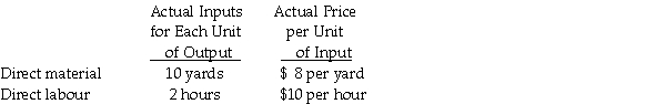The following data pertain to June operations for the Harley Company: Actual output was 750 units. The Company's per unit standards call for 9 yards of direct material at $9.00 per yard and 3 hours of direct labour at $10.50 per hour. Required: Compute the price and usage variances for direct material and direct labour.