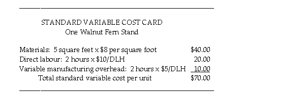 The Walton Manufacturing Company has developed the following standards for one of their products, a walnut fern stand. The company records materials price variances at the time of purchase. The following activity occurred during the month of April: a. Calculate the direct materials price and usage variances. b. Calculate the direct labour rate variance, the direct labour efficiency variance, and the total direct labour variance. c. Compute the variable manufacturing overhead spending and efficiency variances.