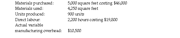 The Walton Manufacturing Company has developed the following standards for one of their products, a walnut fern stand. The company records materials price variances at the time of purchase. The following activity occurred during the month of April: a. Calculate the direct materials price and usage variances. b. Calculate the direct labour rate variance, the direct labour efficiency variance, and the total direct labour variance. c. Compute the variable manufacturing overhead spending and efficiency variances.