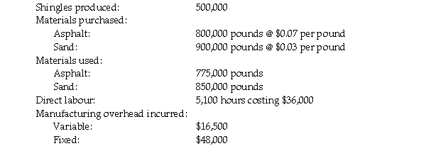 The Garson Company manufactures roofing shingles. The production process involves heating and compressing asphalt into sheets and then rolling coarse sand into the hot asphalt. The sheets are then cooled, cut into shingles, and packaged. The following standard costs were developed: The following information is available regarding the company's operations for the period. Budgeted fixed manufacturing overhead for the period is $60,000 and the standard fixed overhead rate is based on expected capacity of 6,000 direct labour hours. a. Calculate the standard fixed manufacturing overhead rate. b. Complete the standard cost card for roofing shingles. c. Calculate the following variances: