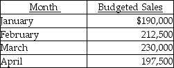 <strong>Ogden Manufacturing Company has the following information: Budgeted Expenses per Month Note: All cash expenses are paid as incurred. The total expenses for the month of March will be</strong> A) $75,000. B) $76,700. C) $78,000. D) $84,200.