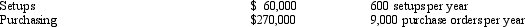Figure 13-10. Goutam Company prints a variety of publications and colored inserts for newspapers.Currently,Goutam produces its own ink,including a special metallic color.India Inks has offered to supply Goutam with the 25,000 ounces of metallic ink that it needs each year for $1.24 per ounce.Goutam is interested because this is a particularly difficult ink to make.The purchasing department must make special efforts to locate suppliers,the metallic component requires special handling,and,since the metallic ink uses machinery that is also used to make other colors of ink,the machinery must be cleaned very well before every batch of metallic.The accounting department supplied the following unit costs: *Fixed overhead is applied on the basis of a plantwide rate based on direct labor hours. Refer to Figure 13-10.Upon hearing of the analysis of the cost of making the metallic ink in-house versus buying it from an outside supplier,Jim Webb,the production supervisor said That's nuts! This ink is a real pain to make and $1.24 per ounce sounds like a bargain to me! Based on Jim's feelings,Anna Ruiz (a new CMA in the accounting office)did an ABC analysis of ink production.She came up with the same direct materials,direct labor and variable overhead,as well as the following information on activities required by metallic ink production. The metallic ink requires 300 purchase orders per year and 80 setups.
