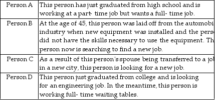 -The above table shows answers given by people interviewed in the Current Population Survey. Which people are structurally unemployed?