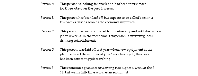 <strong>Use the table below to answer the following questions. Table 5.2.1 This table shows the answers given by interviewees to the Labour Force Survey. In Table 5.2.1, which person is frictionally unemployed?</strong> A)A B)B C)C D)E E)A and E