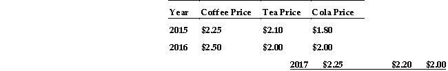 <strong>Use the table below to answer the following questions. Table 3.1.1 Refer to Table 3.1.1.Between 2015 and 2016, the price of coffee relative to the price of tea _______ while the price of coffee relative to the price of cola _______</strong> A)rose; did not change B)fell; rose C)fell; did not change D)fell; fell E)rose; fell