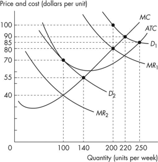 <strong>Use the figure below to answer the following questions. Figure 13.2.3 Refer to Figure 13.2.3.Which demand curve does this monopolistically competitive firm face in the long run?</strong> A)demand curve D<sub>1</sub> B)demand curve D<sub>2</sub> C)either demand curve D<sub>1</sub> or D<sub>2</sub> D)neither demand curve D<sub>1</sub> nor demand curve D<sub>2</sub> E)Any demand curve is possible,including D<sub>1</sub> or D<sub>2</sub>.