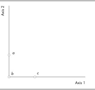   -Using the above figure,which of the following is true?