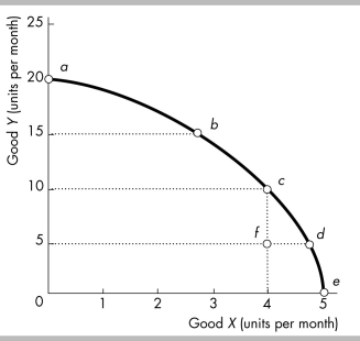 -The above figure illustrates Mary's production possibilities frontier.Which of the following movements show opportunity costs increasing?