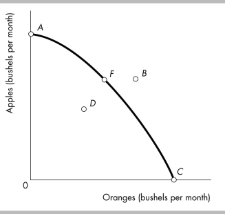   -In the figure above,what can be said about point B?