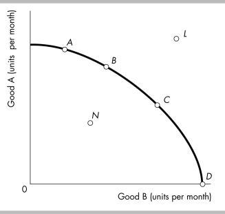 <strong> Point C on the production possibilities frontier in the above diagram illustrates</strong> A) a point that achieves production efficiency. B) a combination of goods and services that cannot be produced efficiently C) all goods and services that are desired but cannot be produced due to scarce resources. D) a production point that has underutilization of resources