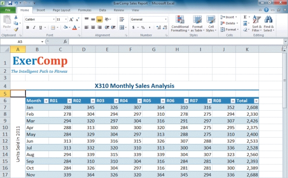 -In the above figure,a filter arrow is ____ of the column title Month.