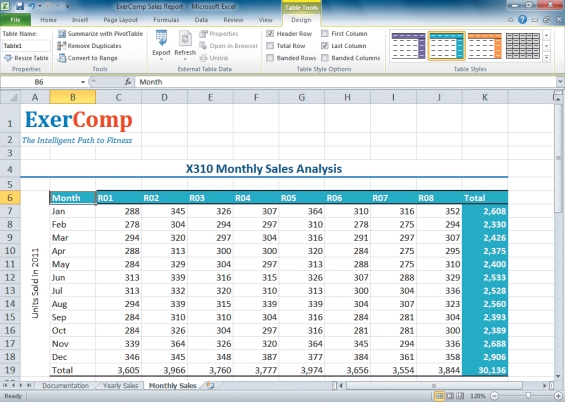 -In the above figure,table styles are shown above the following group label: ____.