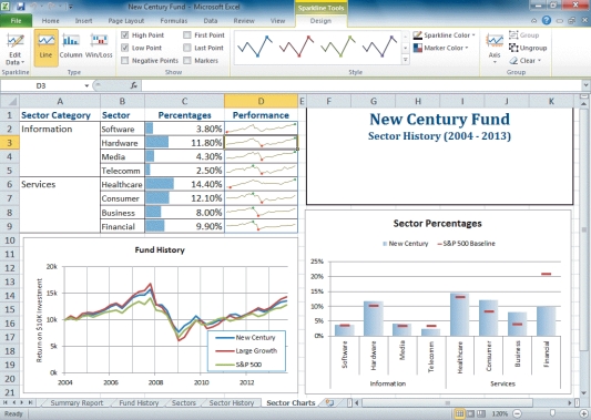 <strong> In the above figure,the data markers shown in the cells in the column labeled Percentages, are ____.</strong> A) data lines B) sparklines C) data bars D) spark bars