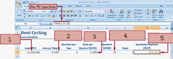   -The item marked ____________________ in the accompanying figure is the initial cash inflow.