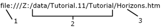   -In the accompanying figure,Item 1 points to the ____.