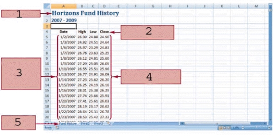 -In the accompanying figure,what range of cells has the date format applied?