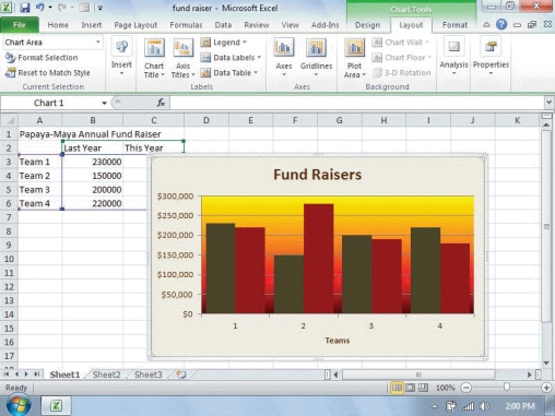 <strong> In the figure above, the colored bars represent a ____.</strong> A)data series B)data group C)data set D)data axis