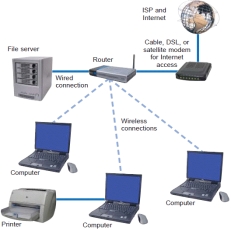 <strong> The figure above shows a typical ____.</strong> A)LAN B)MAN C)SAN D)TAN
