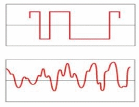 The wave on the top in the accompanying figure depicts an analog signal.