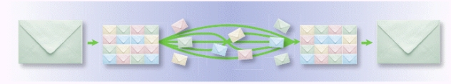 A more efficient alternative to (packet) switching is shown in the accompanying figure._________________________