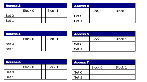     B. Derive the hit ratio for the access sequence in Part A.<div style=padding-top: 35px> 