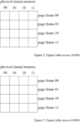 This question covers virtual memory access. Assume a 5-bit virtual address and a memory system that uses 4 bytes per page. The physical memory has 16 bytes (four page frames). The page table used is a one-level scheme that can be found in memory at the PTBR location. Initially the table indicates that no virtual pages have been mapped. Implementing a LRU page replacement algorithm, show the contents of physical memory after the following virtual accesses: 10100, 01000, 00011, 01011, 01011,11111. Show the contents of memory and the page table information after each access successfully completes in figures that follow. Also indicate when a page fault occurs. Each page table entry (PTE) is 1 byte.          <div style=padding-top: 35px> 