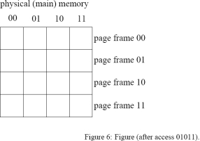 This question covers virtual memory access. Assume a 5-bit virtual address and a memory system that uses 4 bytes per page. The physical memory has 16 bytes (four page frames). The page table used is a one-level scheme that can be found in memory at the PTBR location. Initially the table indicates that no virtual pages have been mapped. Implementing a LRU page replacement algorithm, show the contents of physical memory after the following virtual accesses: 10100, 01000, 00011, 01011, 01011,11111. Show the contents of memory and the page table information after each access successfully completes in figures that follow. Also indicate when a page fault occurs. Each page table entry (PTE) is 1 byte.          <div style=padding-top: 35px> 