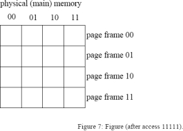 This question covers virtual memory access. Assume a 5-bit virtual address and a memory system that uses 4 bytes per page. The physical memory has 16 bytes (four page frames). The page table used is a one-level scheme that can be found in memory at the PTBR location. Initially the table indicates that no virtual pages have been mapped. Implementing a LRU page replacement algorithm, show the contents of physical memory after the following virtual accesses: 10100, 01000, 00011, 01011, 01011,11111. Show the contents of memory and the page table information after each access successfully completes in figures that follow. Also indicate when a page fault occurs. Each page table entry (PTE) is 1 byte.          <div style=padding-top: 35px> 