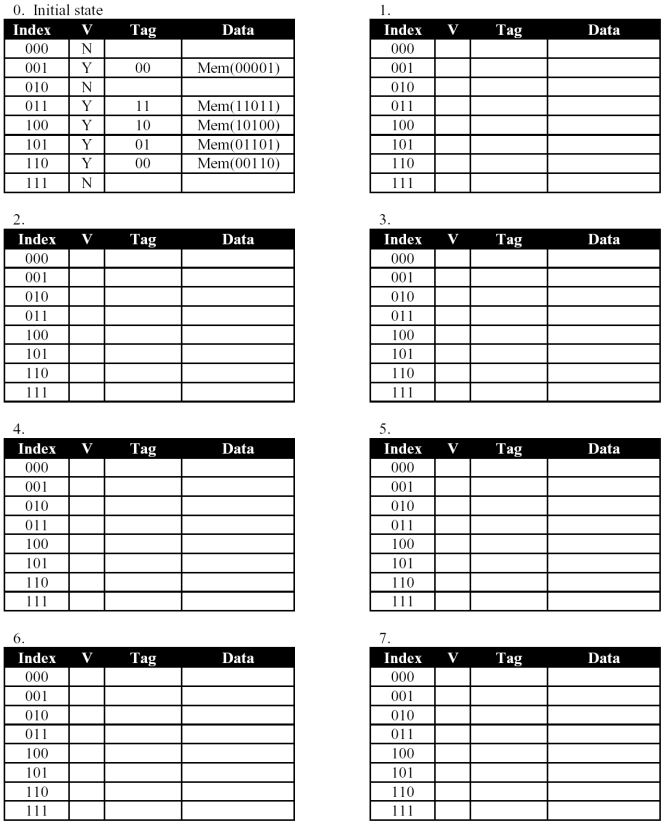 A processor has a 32 byte memory and an 8 byte direct-mapped cache. Table 0 shows the current state of the cache. Write hit or miss under the each address in the memory reference sequence below. Show the new state of the cache for each miss in a new table, label the table with the address, and circle the change:    <div style=padding-top: 35px> 