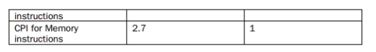 The design team for a simple, single-issue processor is choosing between a pipelined or non-pipelined implementation. Here are some design parameters for the two possibilities: (a) For a program with 20% ALU instructions, 10% control instructions and 75% memory instructions, which design will be faster? Give a quantitative CPI average for each case. (b) For a program with 80% ALU instructions, 10% control instructions and 10% memory instructions, which design will be faster? Give a quantitative CPI average for each case