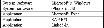 Match each software product below to its classification as either system software or an application.