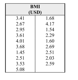 The Economist is a weekly newspaper that focuses onyear the Big Mac Index, the price ($ U. S.) of a BigMac in countries around the world, is published as alight-hearted way of comparing currencies. The valuesfor 19 countries are displayed at right. ($3.41 was theU.S. price at publication in the summer of 2007.)international politics, business news, and opinion. Each (a) Construct a box plot for these data. (b) Would you say this distribution is skewed or approximately symmetric? Justifyyour response using appropriate statistical terminology.
