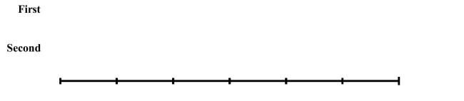 The table below presents some summary statistics from the distributions of the number of drones. -Construct comparative box plots of the numbers of drones in the swarms in thefirst and second years.